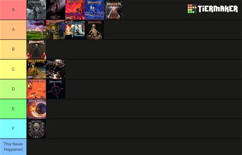 album tier maker|album tier list maker.